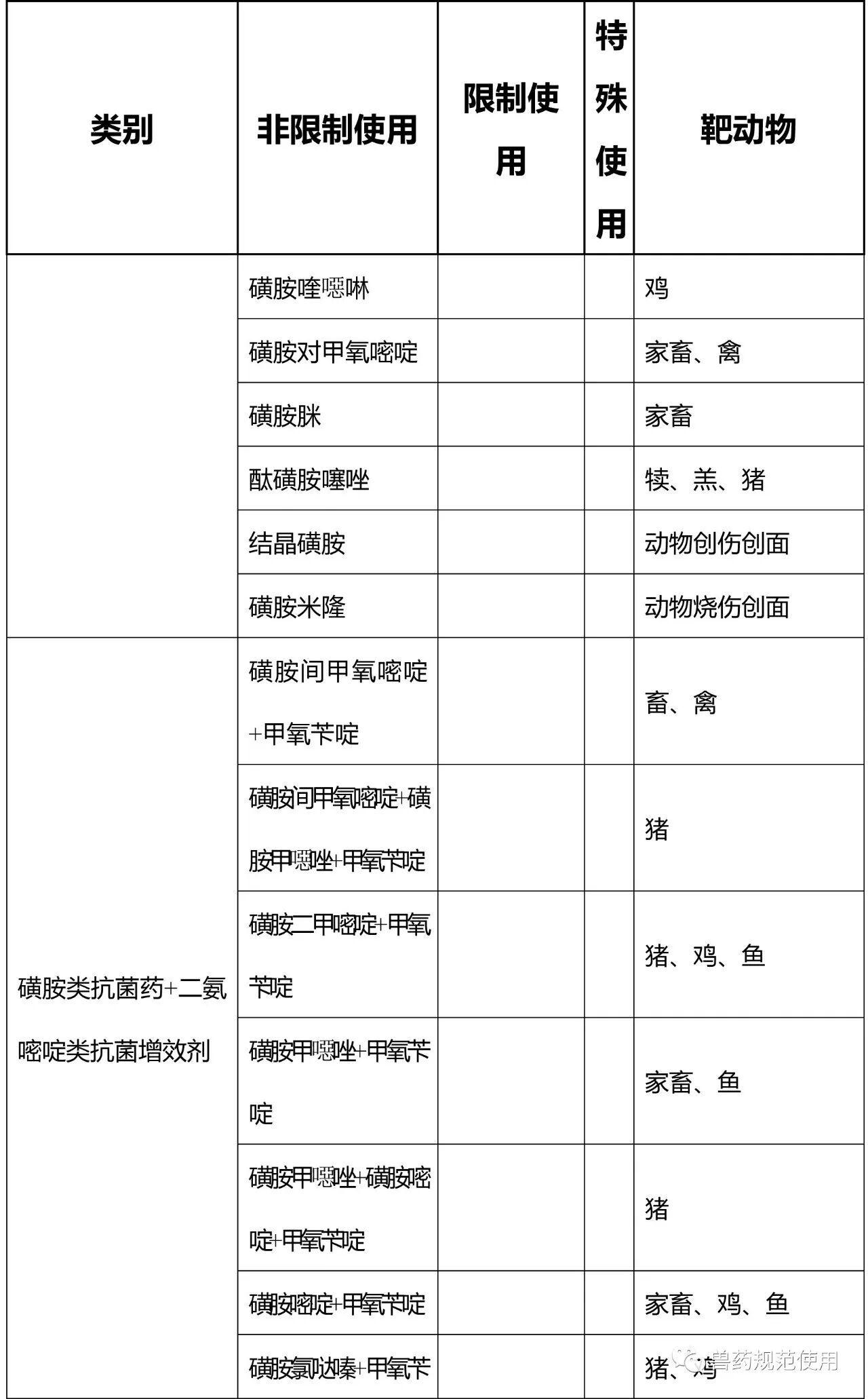 食品动物兽用抗菌药将采取分级管理?农业部相关法规征求意见