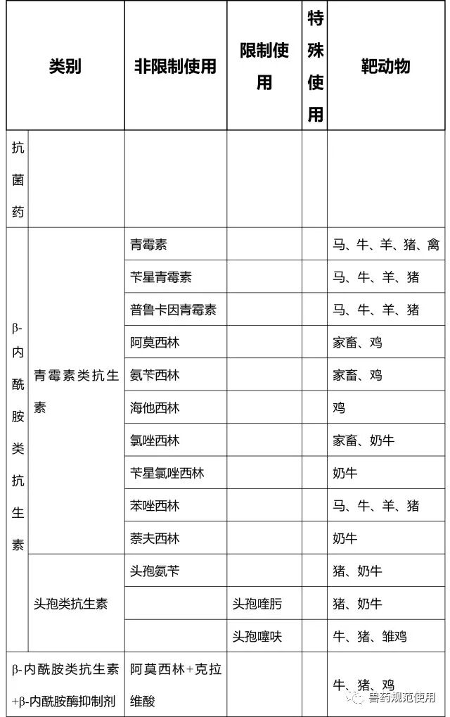 食品动物兽用抗菌药将采取分级管理?农业部相关法规征求意见