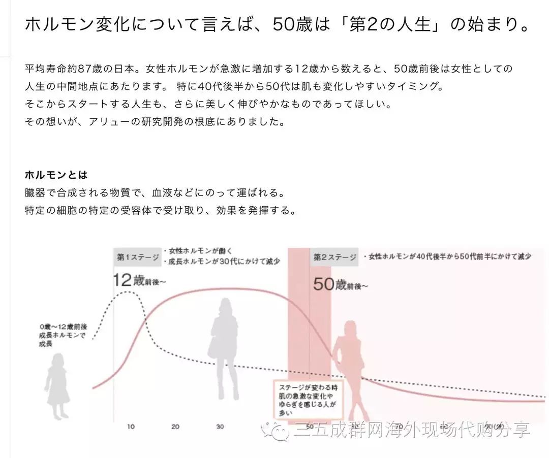 Pola最新 10月上市的熟龄肌肤allu系列 自由微信 Freewechat