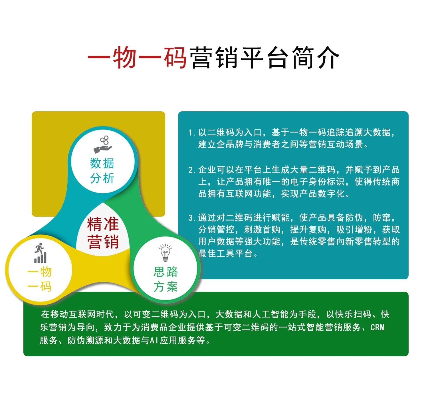 一物一码新零售大数据营销平台