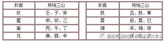 风水学二十四山详解,二十四山应用