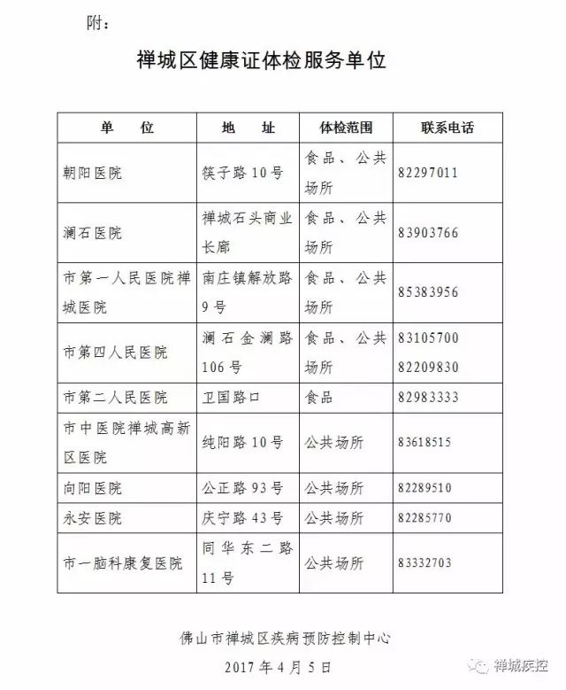 又省一笔!4月起,到这儿体检,办健康证一律免费