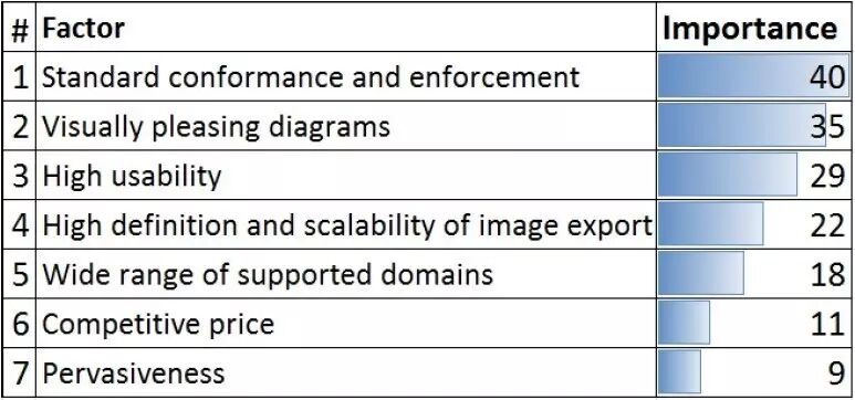 系统工程大讲堂——实施MBSE，如何选择建模工具？MBSE建模平台的选择和使用的图5