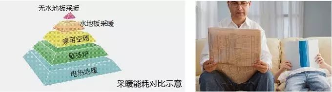 墙暖_暖墙是什么_暖墙板