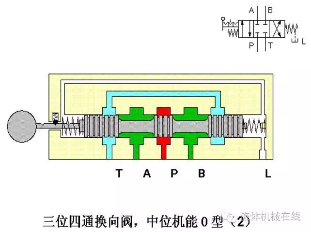 三位四通换向阀应用原理