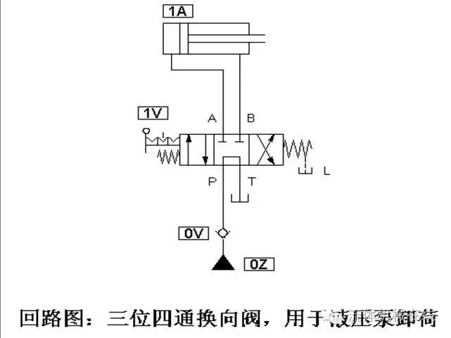 西安家装配件批发联盟,三位四通换向阀应用原理