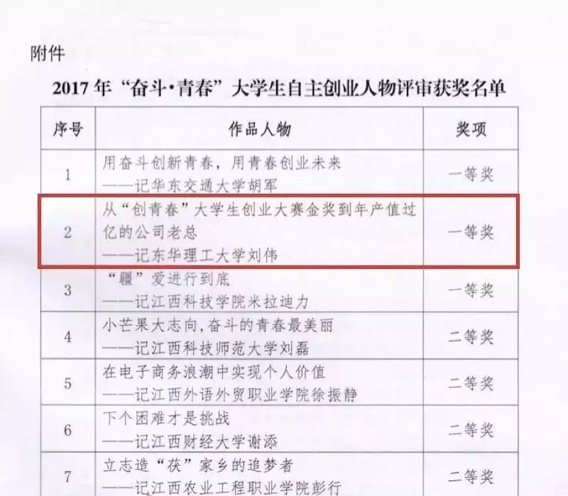 大学生自主创业好项目_深圳自主创业项目_大学自主创业项目