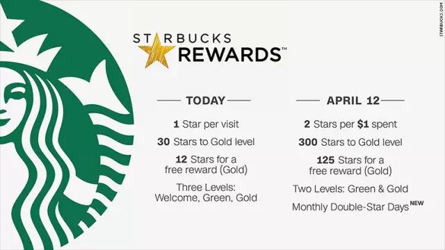 (原积分系统与新积分系统规则对比。图片来源于：starbucks.com，版权属于原作者）