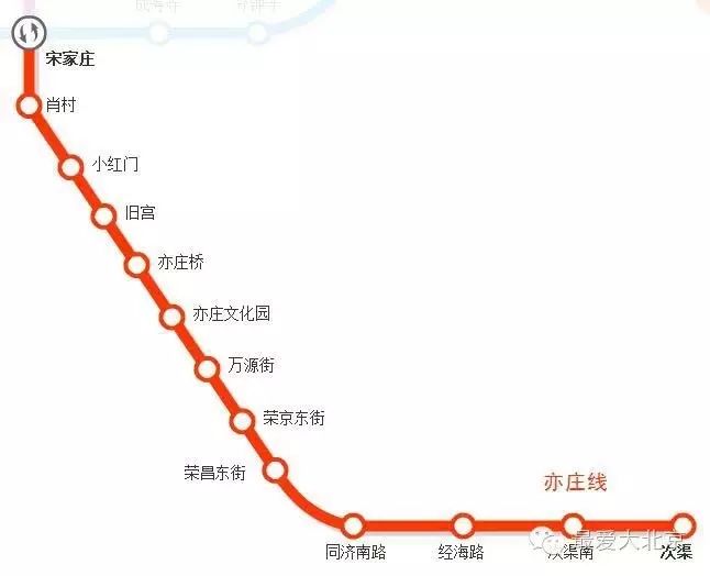 亦庄很强悍的拥有自己"冠名"的地铁线路: 该线于2010年12月30日全线