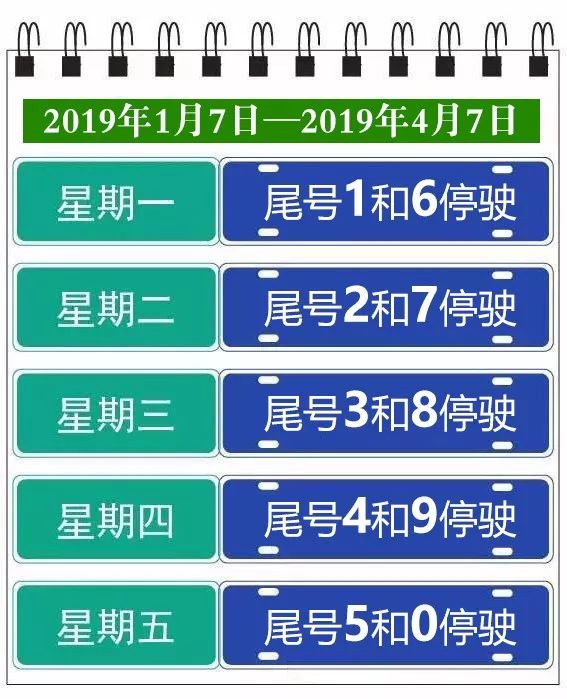 明天起,新一轮尾号限行开始!相互提醒,收好这张图