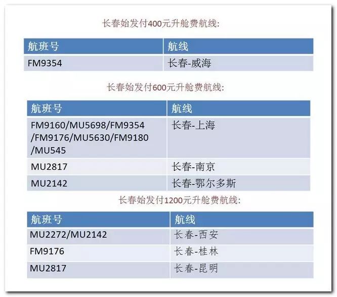 在哪办理? 长春龙嘉国际机场c岛no.13号东航柜台 2.