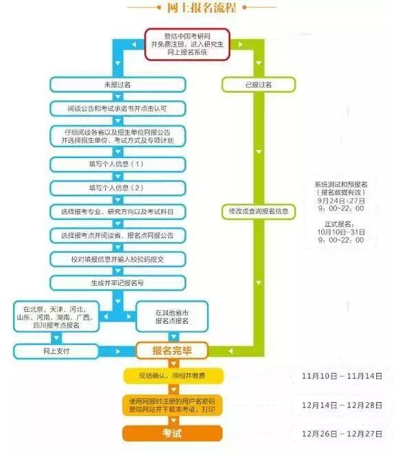 全日制和非全日制研究生学历学位证书同等效力!你怎么