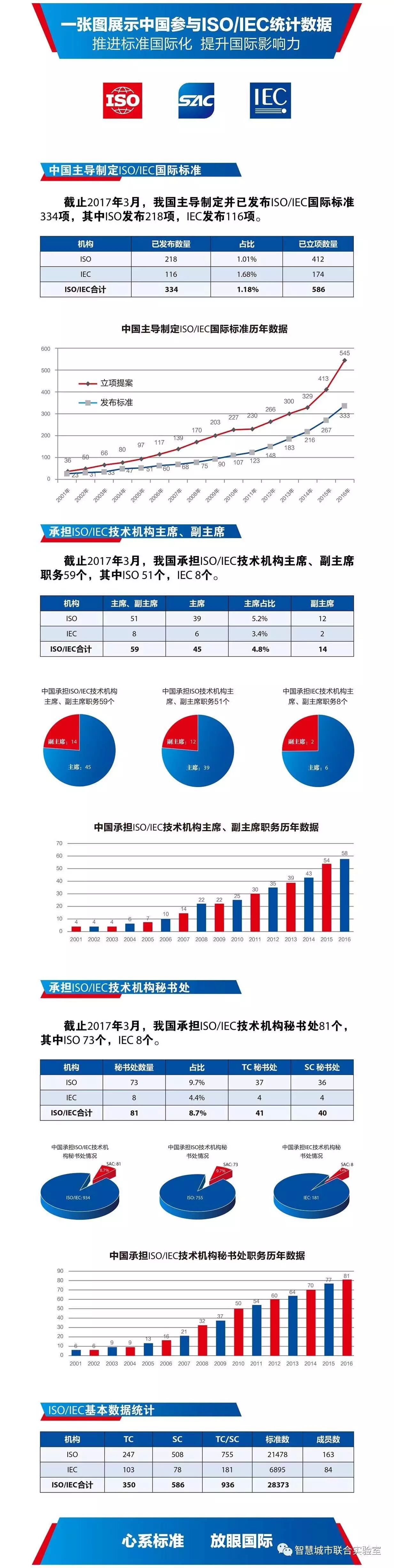 ׼йƶISO/IECʱ׼334