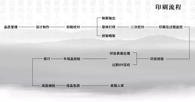 印宣傳畫報(bào)用多少克紙_宣傳彩頁印刷彩頁印刷價(jià)格_宣傳冊印刷用什么紙