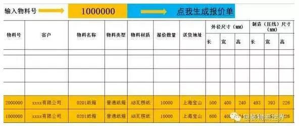 如何利用Excel函數(shù)快速根據(jù)原紙噸位價(jià)計(jì)算紙箱價(jià)格