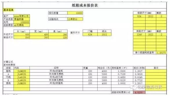 如何利用Excel函數(shù)快速根據(jù)原紙噸位價(jià)計(jì)算紙箱價(jià)格