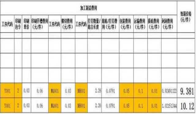 如何利用Excel函數(shù)快速根據(jù)原紙噸位價(jià)計(jì)算紙箱價(jià)格