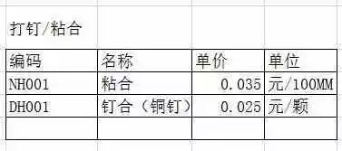 如何利用Excel函數(shù)快速根據(jù)原紙噸位價(jià)計(jì)算紙箱價(jià)格