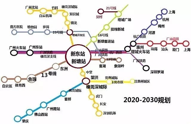 2020-2030年广州新东站的轨道交通规划