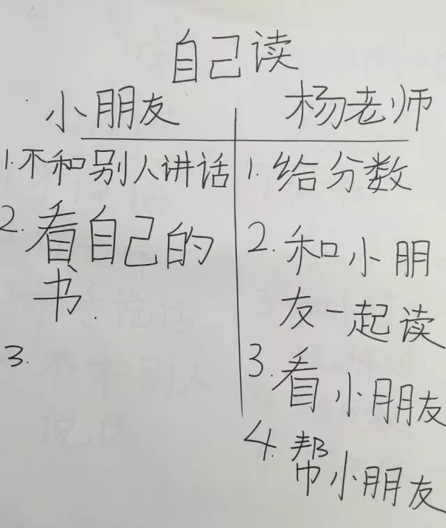 详解Daily5英文中文阅读培养计划——独立阅读