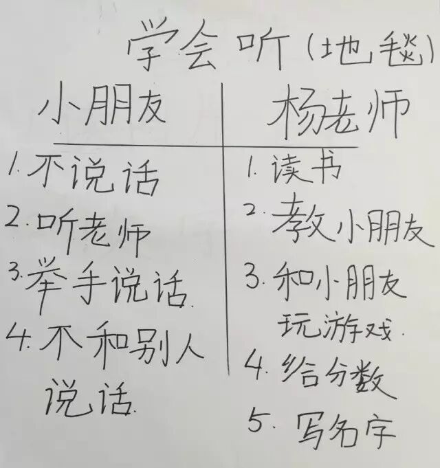 详解Daily5英文中文阅读培养计划——独立阅读