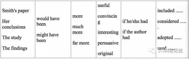 SCI 论文写作的万能句型（四）