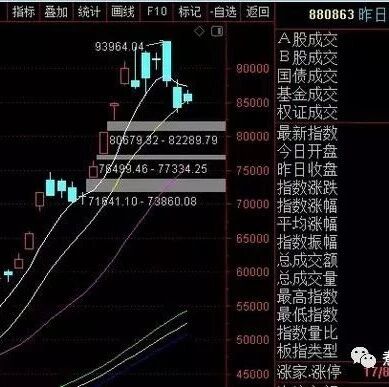 老狼操盘-又一个地天板!要爆发?