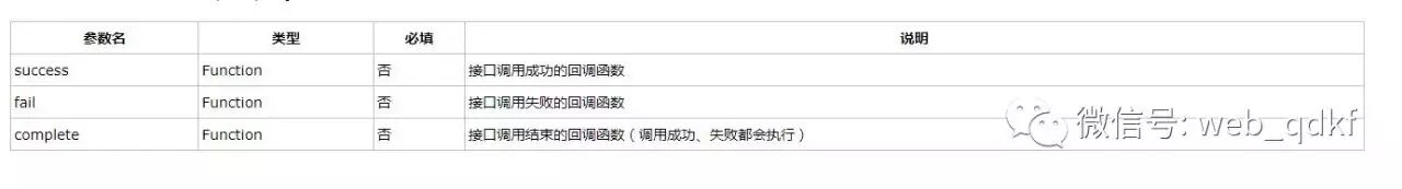 小程序开发,微信小程序开发基础知识总结