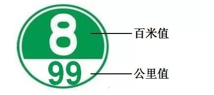 涨知识 | 这些高速公路标志您能认全吗?