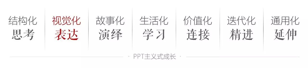 ppt幻灯片比例怎么设置16：9