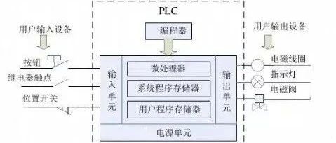 plc和变频器通讯接线图详解