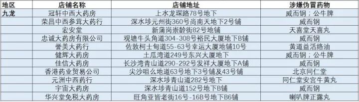 香港最新 黑药房 名单曝光 买药千万别去这几家 乐居网