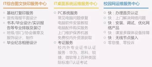 电脑创业项目 大学生创新创业项目：网络运维、电脑维修、图文快印