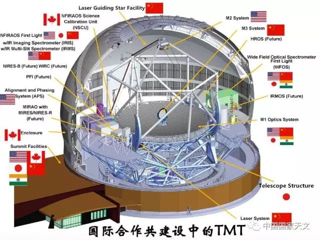 TMTThirty Meter TelescopeԶ