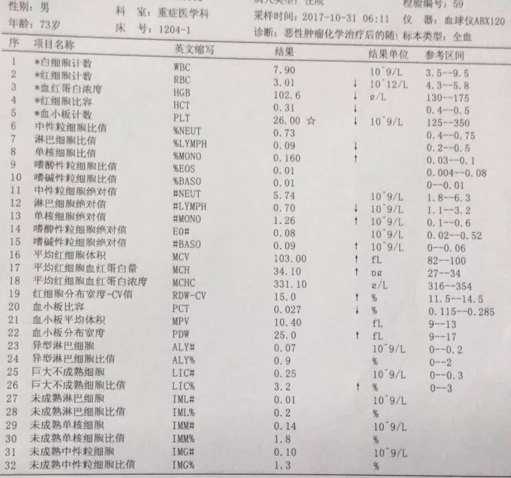 北京朝阳医院金晓光:肺癌化疗合并卡氏肺孢子菌肺炎1例