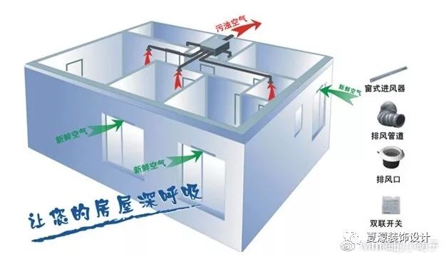 新风系统与空气净化器中央空调的区别