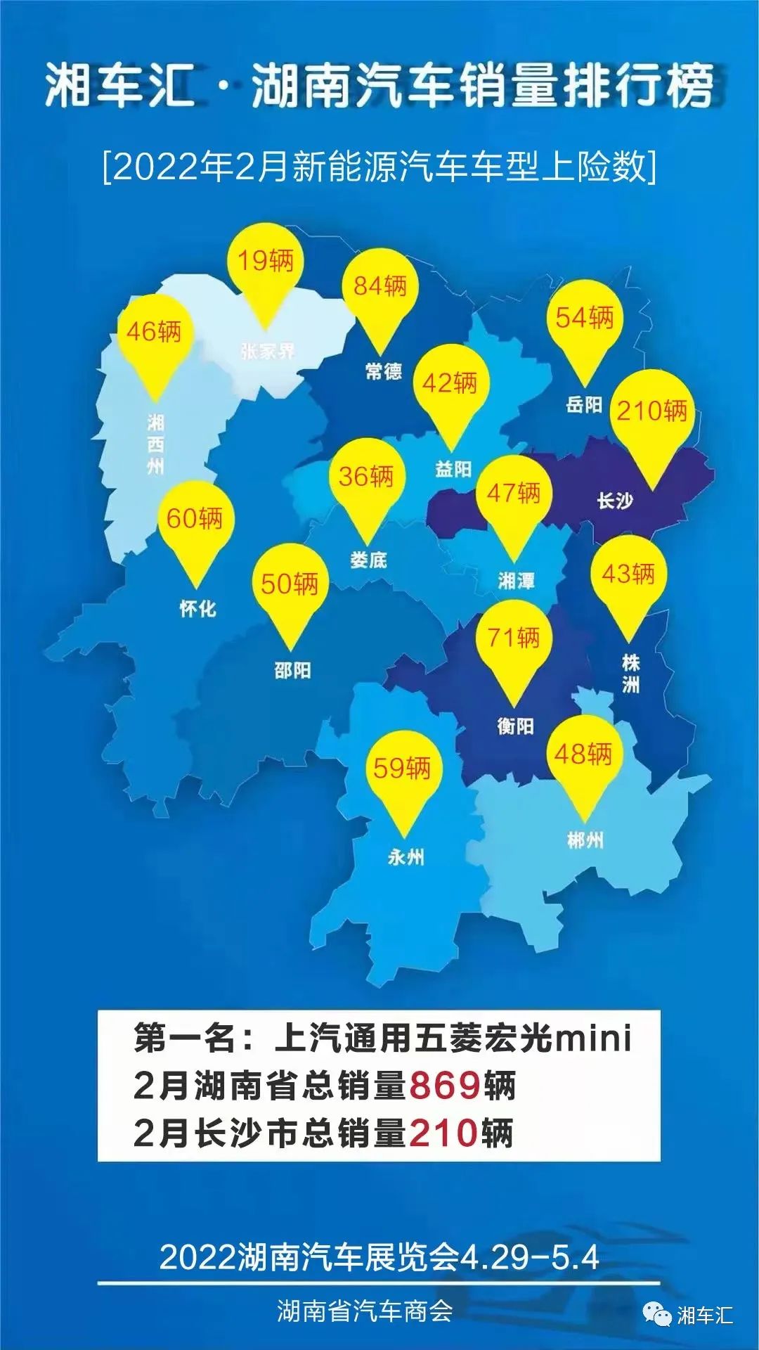 宏光MINIEV夺得湖南省2月份新能源汽车销量第一名