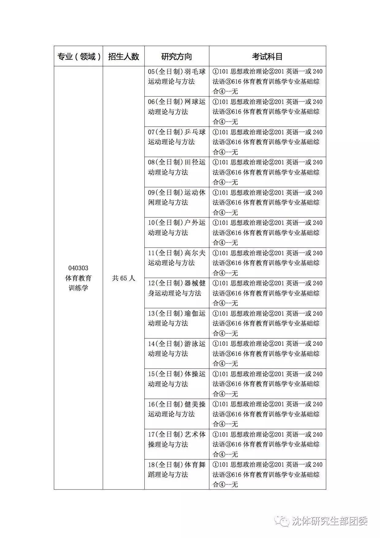 沈阳体育学院2018年硕士研究生招生章程