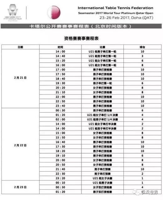 卡塔尔vs中国时间_卡塔尔时间_国足对卡塔尔时间