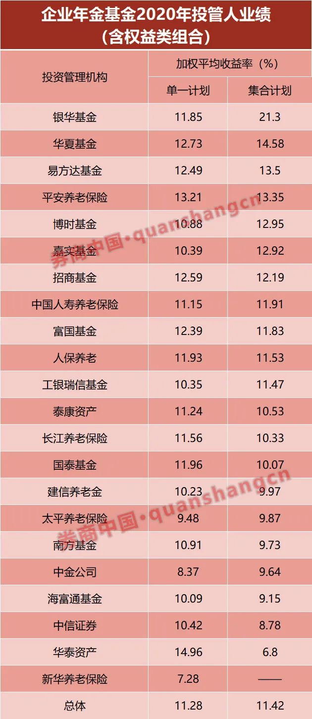 中国银行企业年金_中国 企业年金_中国人寿企业年金网站