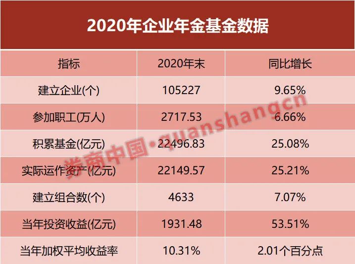 中国 企业年金_中国人寿企业年金网站_中国银行企业年金