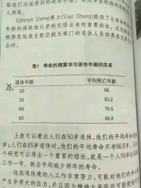 55岁以后每工作一年就少活两年 精算师五句话就打翻这观点 券商中国微信公众号文章