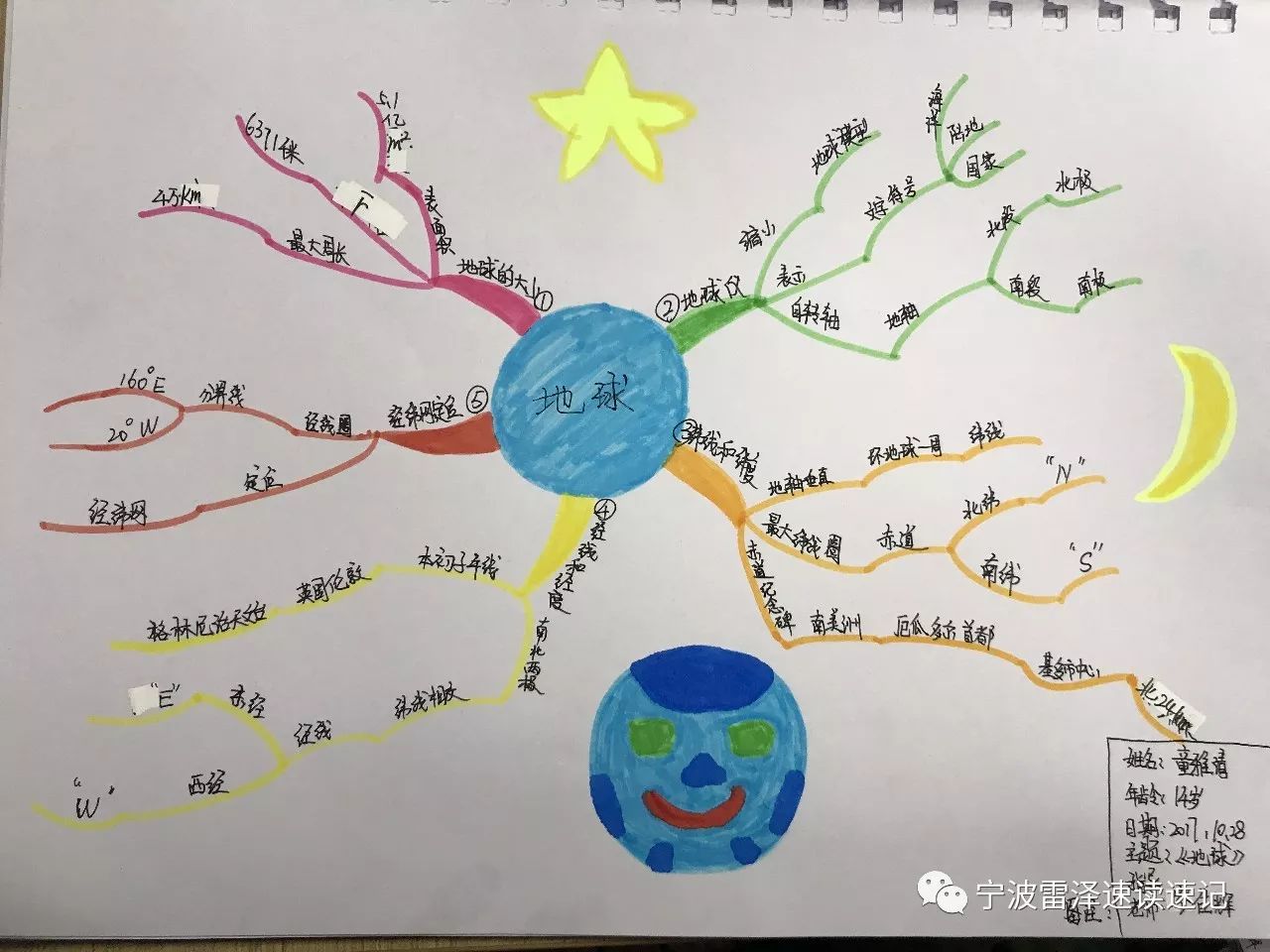 看看我们同学 他们心里的地球 是什么样子的呢 在她眼中 地球是彩色