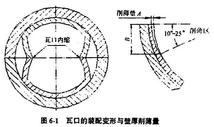 发动机滑动轴承结构设计(上)——来自吴工的分享