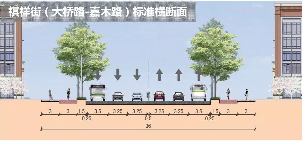 2米人行道 7米机非混行道 7米机非混行道 2米人行道=18米路幅宽