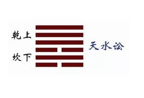 《 易经 》第6卦〈 天水讼卦 〉 卦辞彖象