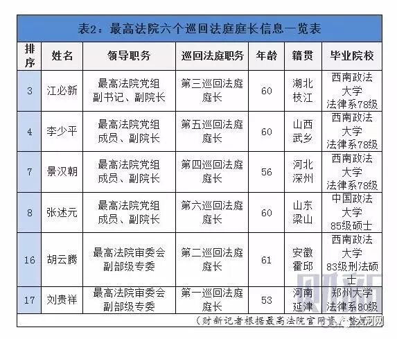 最新消息：最高法第四巡回法庭在郑州正式挂牌啦！
