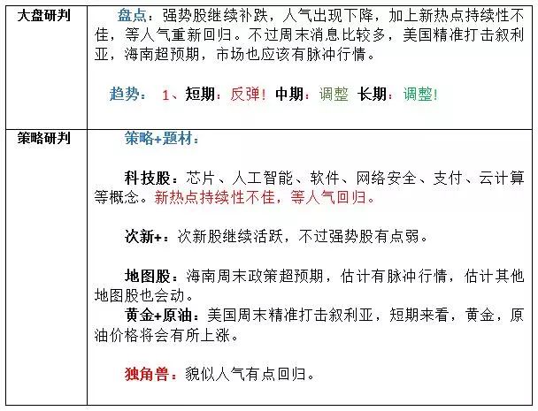 【下降涨停】市场方向预测静待短期人气v市场海南与攻略孰强孰弱?自驾北京八达岭长城黄金图片