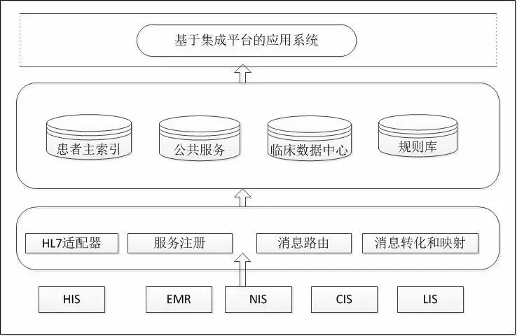 集成平台总体架构图 .jpg