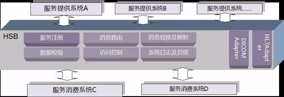 IIB体系结构图.jpg